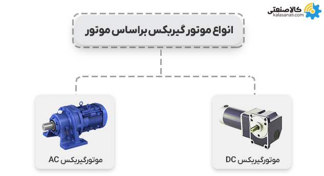 انواع موتورگیربکس براساس موتور